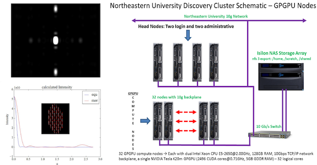 fiber-scattering