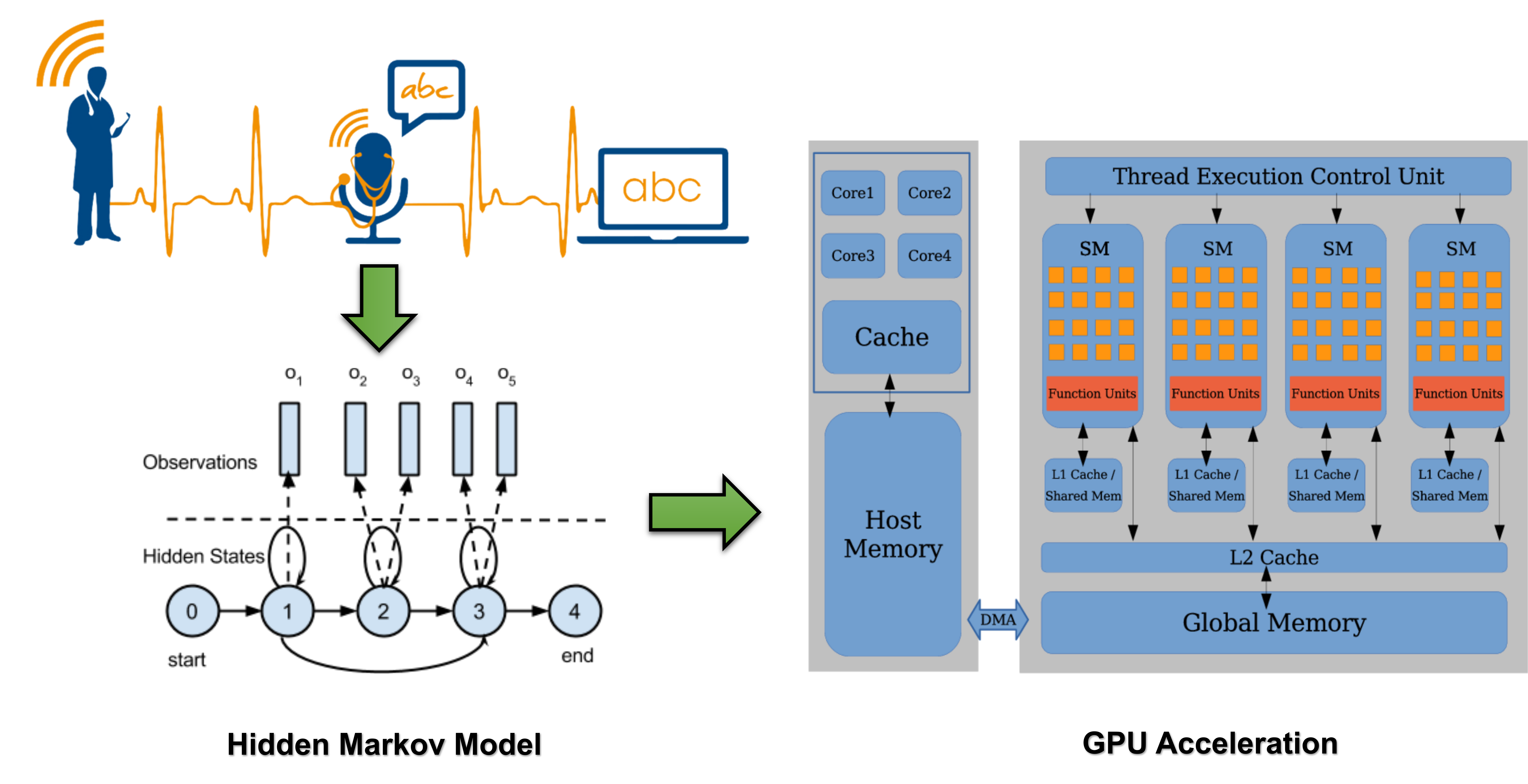 protect overview