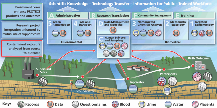 protect overview